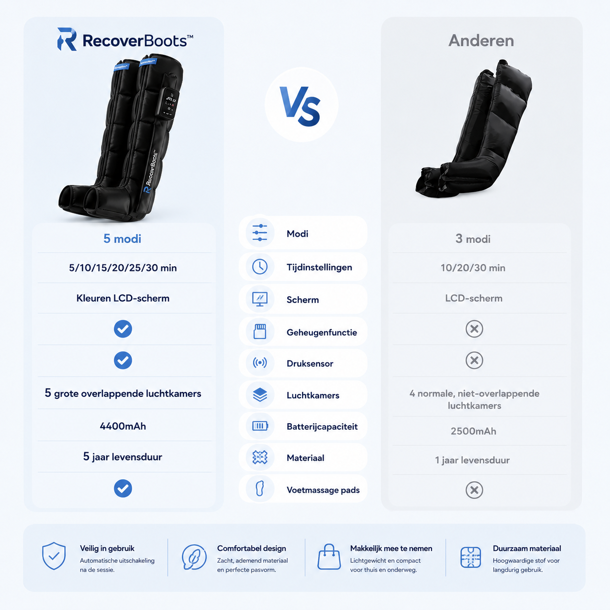 RecoverBoots™ Elite Slimme Compressie Massage Laarzen voor Herstel & Ontspanning