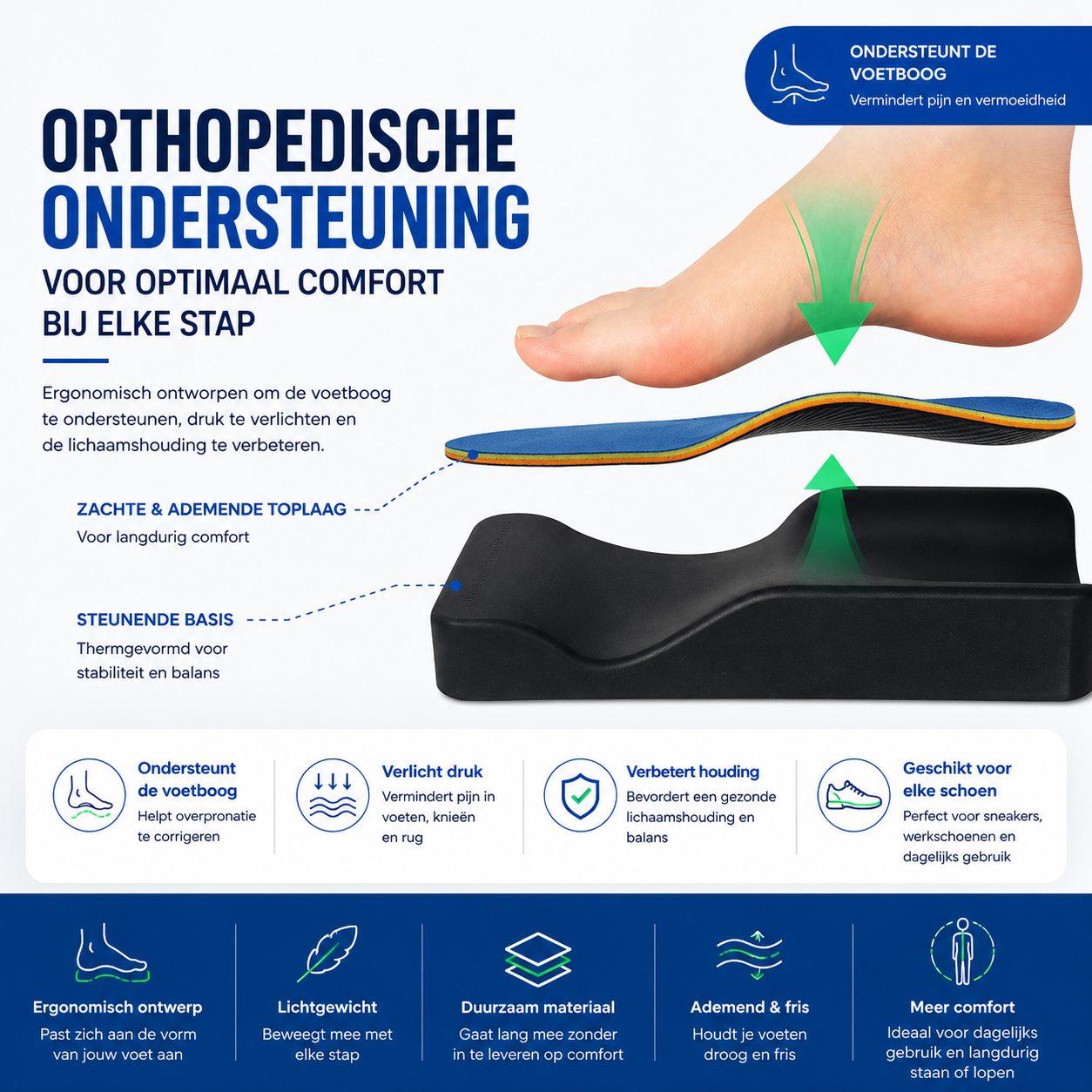OrthoStep™ Comfort Thermovormbare Orthopedische Inlegzolen